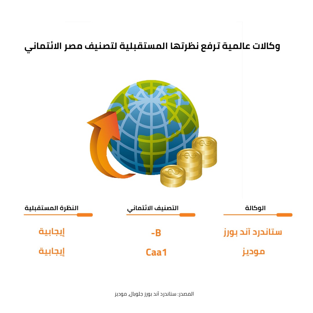 وكالات عالمية ترفع نظرتها المستقبلية لتصنيف مصر الائتماني 